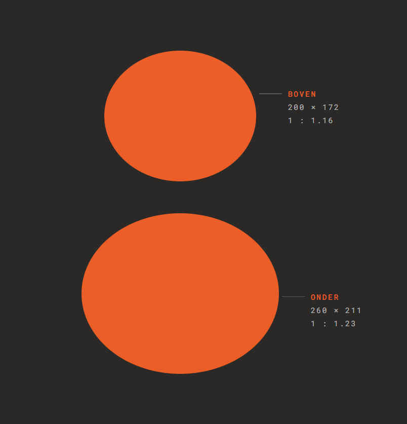 The two ovals with their measured proportions